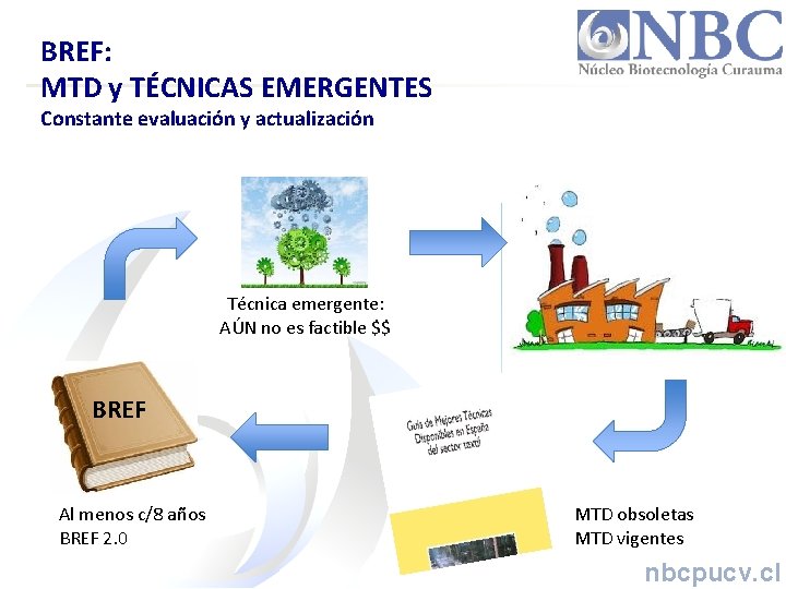 BREF: MTD y TÉCNICAS EMERGENTES Constante evaluación y actualización Técnica emergente: AÚN no es