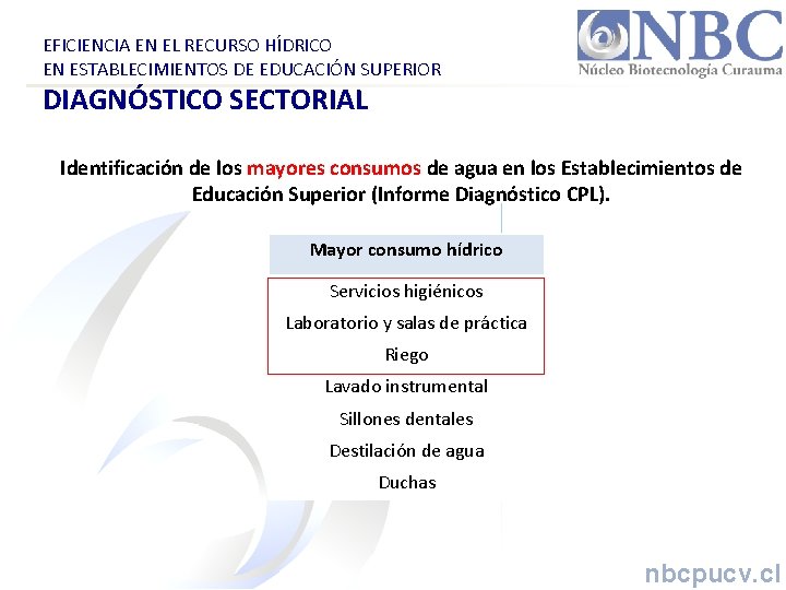 EFICIENCIA EN EL RECURSO HÍDRICO EN ESTABLECIMIENTOS DE EDUCACIÓN SUPERIOR DIAGNÓSTICO SECTORIAL Identificación de