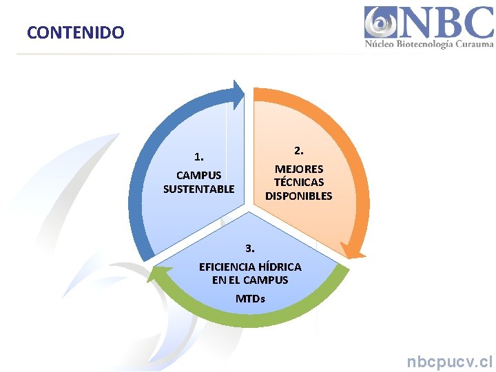 CONTENIDO 2. MEJORES TÉCNICAS DISPONIBLES 1. CAMPUS SUSTENTABLE 3. EFICIENCIA HÍDRICA EN EL CAMPUS