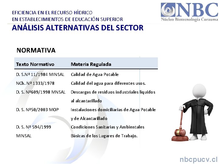 EFICIENCIA EN EL RECURSO HÍDRICO EN ESTABLECIMIENTOS DE EDUCACIÓN SUPERIOR ANÁLISIS ALTERNATIVAS DEL SECTOR