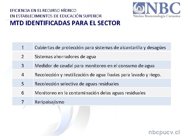 EFICIENCIA EN EL RECURSO HÍDRICO EN ESTABLECIMIENTOS DE EDUCACIÓN SUPERIOR MTD IDENTIFICADAS PARA EL