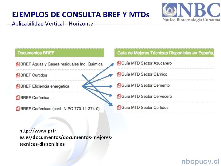 EJEMPLOS DE CONSULTA BREF Y MTDs Aplicabilidad Vertical - Horizontal http: //www. prtres. es/documentos-mejorestecnicas-disponibles