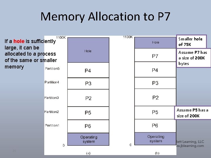 Memory Allocation to P 7 If a hole is sufficiently large, it can be