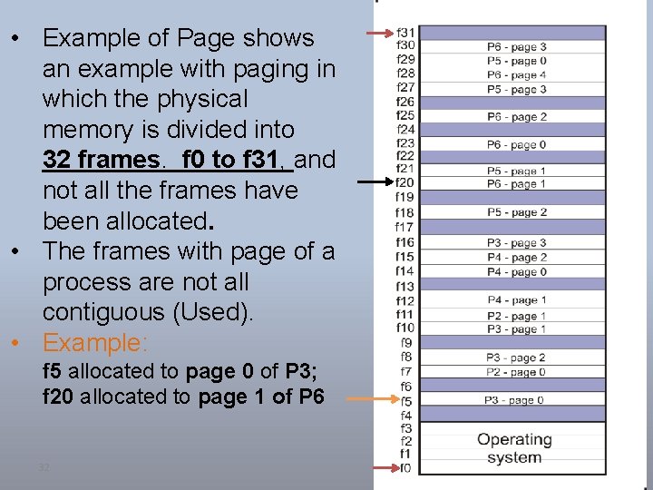  • Example of Page shows an example with paging in which the physical