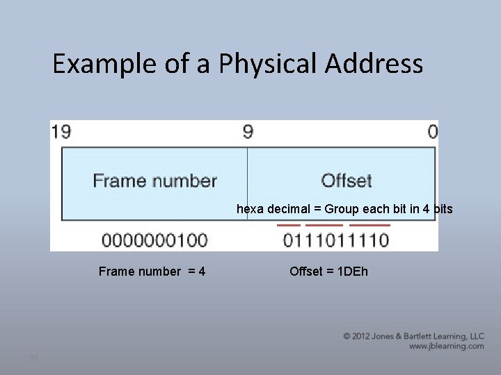 Example of a Physical Address hexa decimal = Group each bit in 4 bits