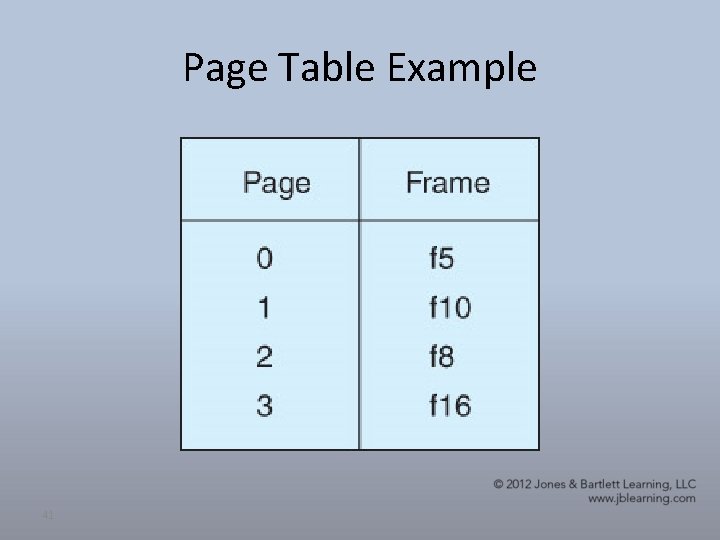 Page Table Example 41 