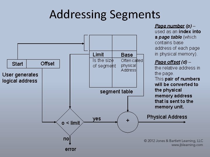 Addressing Segments Limit Start Is the size of segment Offset User generates logical address