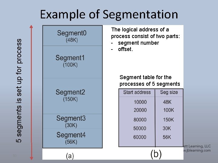 5 segments is set up for process Example of Segmentation 50 The logical address