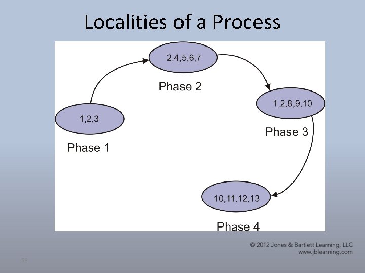 Localities of a Process 58 