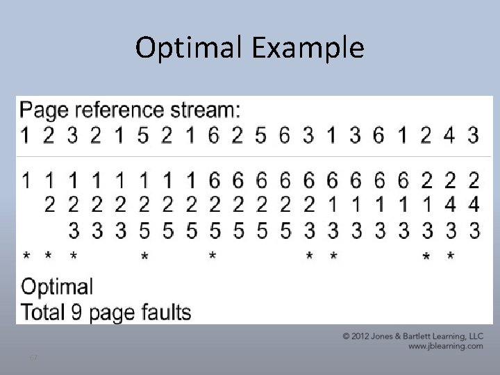 Optimal Example 67 