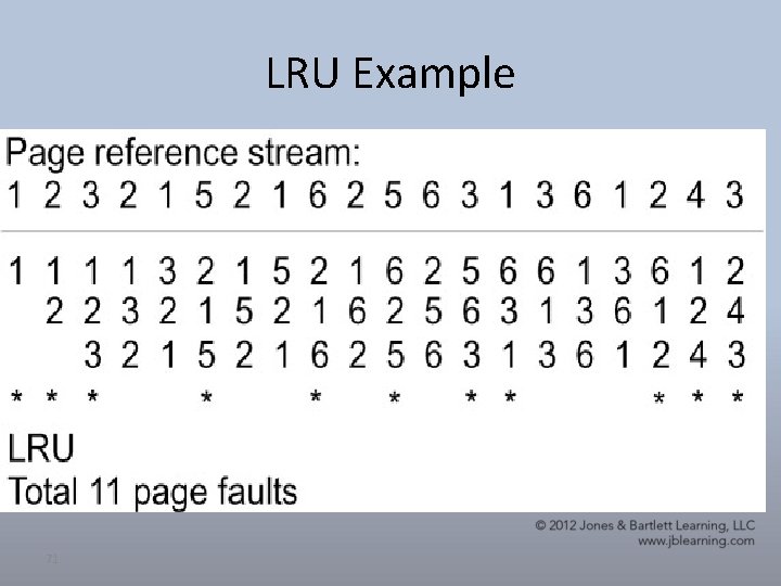 LRU Example 71 