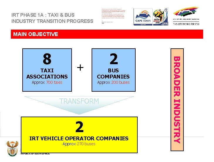 IRT PHASE 1 A : TAXI & BUS INDUSTRY TRANSITION PROGRESS MAIN OBJECTIVE TAXI
