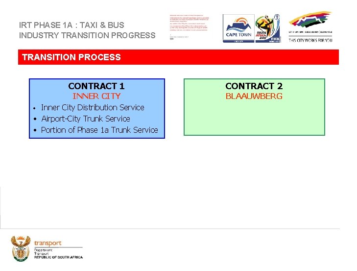 IRT PHASE 1 A : TAXI & BUS INDUSTRY TRANSITION PROGRESS TRANSITION PROCESS CONTRACT