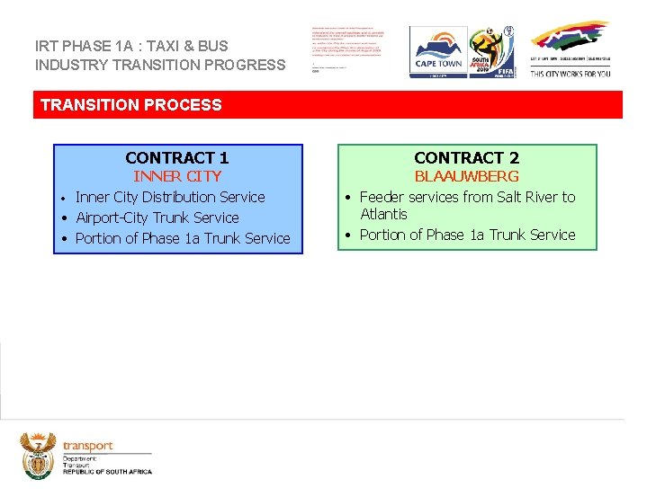 IRT PHASE 1 A : TAXI & BUS INDUSTRY TRANSITION PROGRESS TRANSITION PROCESS CONTRACT