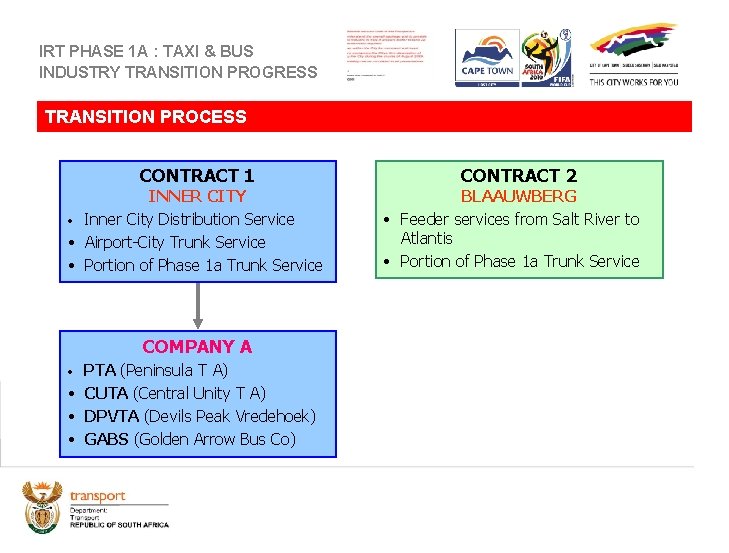 IRT PHASE 1 A : TAXI & BUS INDUSTRY TRANSITION PROGRESS TRANSITION PROCESS CONTRACT