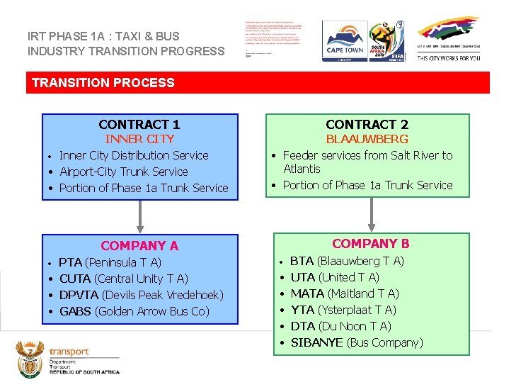 IRT PHASE 1 A : TAXI & BUS INDUSTRY TRANSITION PROGRESS TRANSITION PROCESS CONTRACT