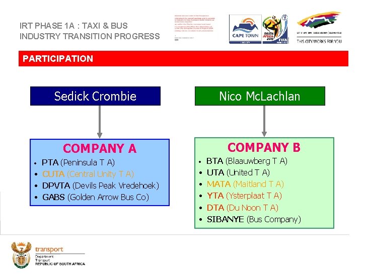 IRT PHASE 1 A : TAXI & BUS INDUSTRY TRANSITION PROGRESS PARTICIPATION Sedick Crombie