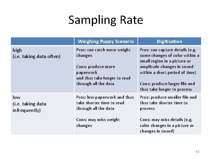 Sampling Rate Weighing Puppy Scenario high (i. e. taking data often) Pros: can catch