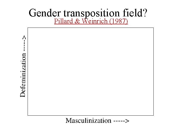 Gender transposition field? Pillard & Weinrich (1987) 