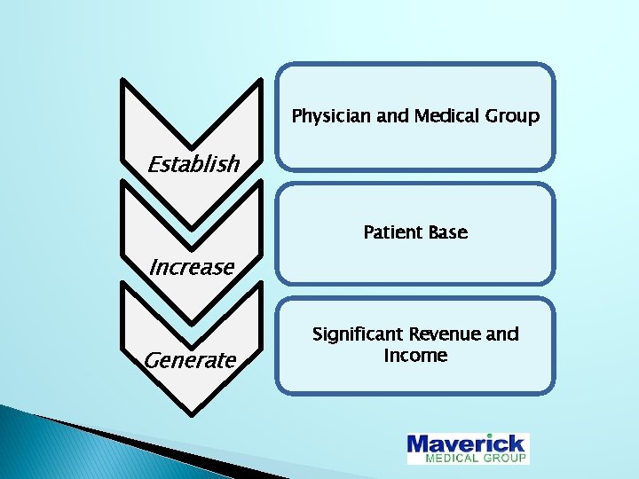 Physician and Medical Group Establish Patient Base Increase Generate Significant Revenue and Income 