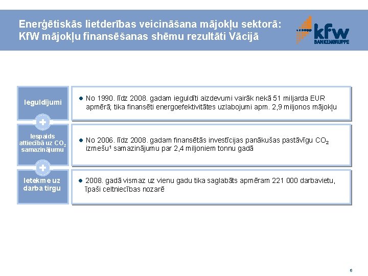 Enerģētiskās lietderības veicināšana mājokļu sektorā: Kf. W mājokļu finansēšanas shēmu rezultāti Vācijā Ieguldījumi Iespaids