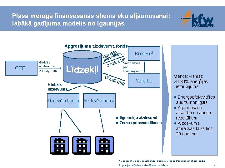 Plaša mēroga finansēšanas shēma ēku atjaunošanai: labākā gadījuma modelis no Igaunijas Apgrozījuma aizdevuma fonds