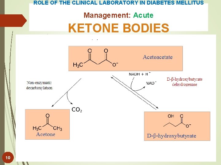 ROLE OF THE CLINICAL LABORATORY IN DIABETES MELLITUS Management: Acute KETONE BODIES 10 