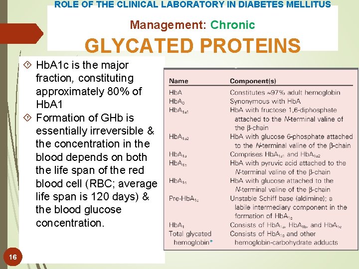 ROLE OF THE CLINICAL LABORATORY IN DIABETES MELLITUS Management: Chronic GLYCATED PROTEINS Hb. A