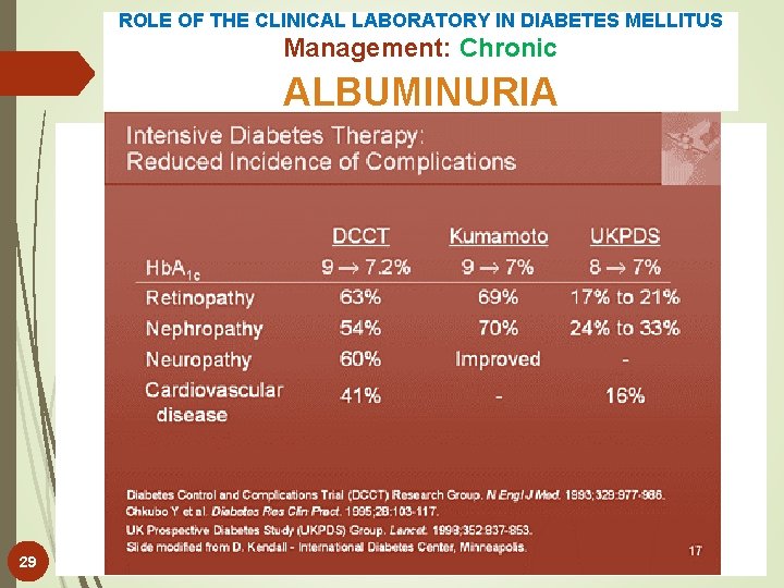 ROLE OF THE CLINICAL LABORATORY IN DIABETES MELLITUS Management: Chronic ALBUMINURIA 29 