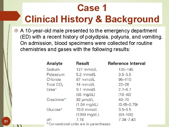Case 1 Clinical History & Background A 10 -year-old male presented to the emergency