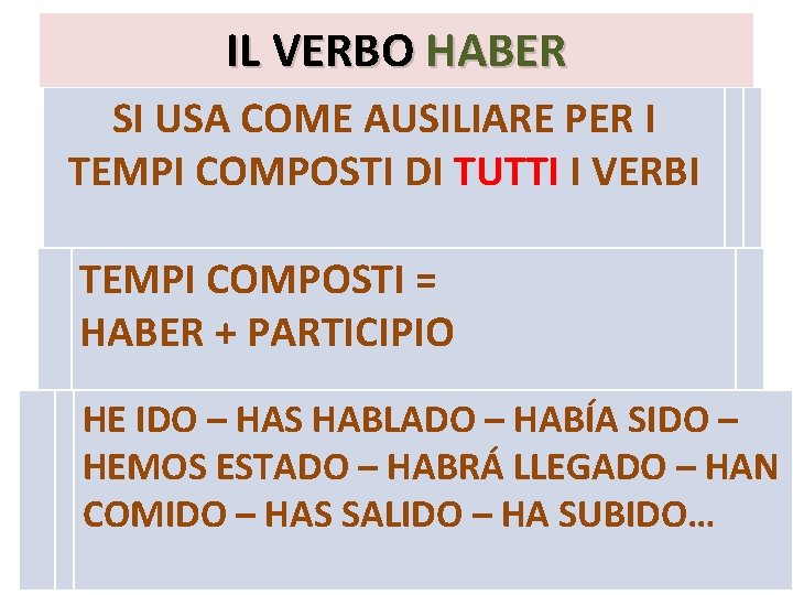 IL VERBO HABER SI USA COME AUSILIARE PER I TEMPI COMPOSTI DI TUTTI I