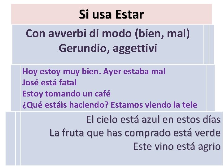 Si usa Estar Con avverbi di modo (bien, mal) Gerundio, aggettivi Hoy estoy muy