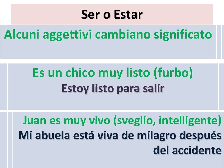 Ser o Estar Alcuni aggettivi cambiano significato Es un chico muy listo (furbo) Estoy