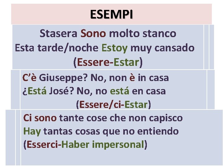 ESEMPI Stasera Sono molto stanco Esta tarde/noche Estoy muy cansado (Essere-Estar) C’è Giuseppe? No,