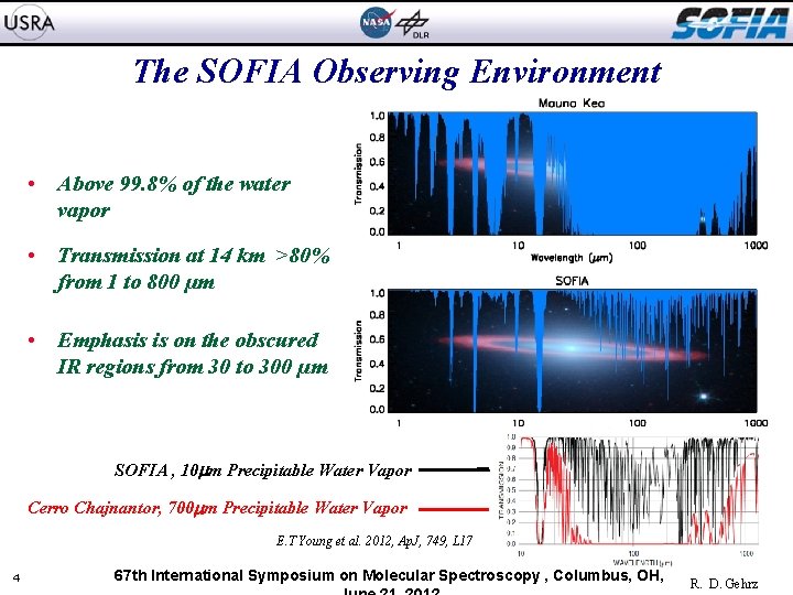The SOFIA Observing Environment • Above 99. 8% of the water vapor • Transmission