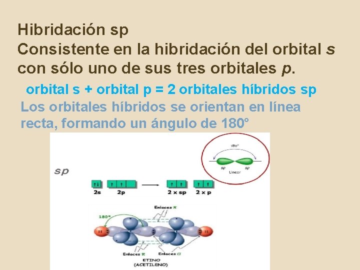 Hibridación sp Consistente en la hibridación del orbital s con sólo uno de sus