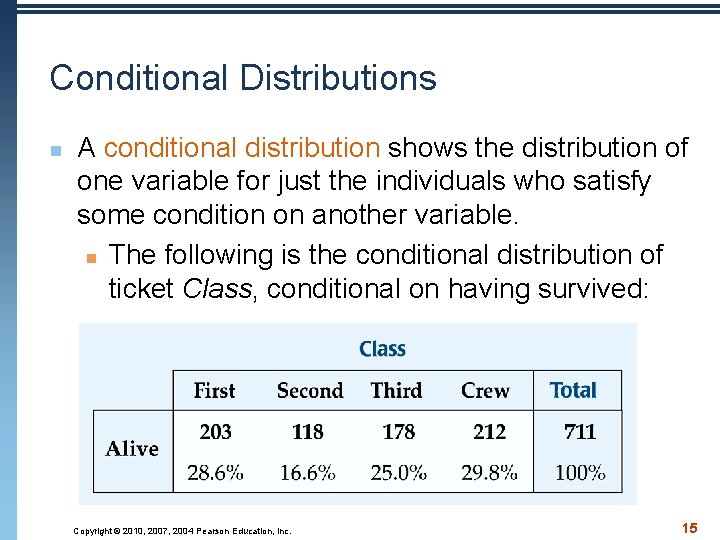 Conditional Distributions n A conditional distribution shows the distribution of one variable for just