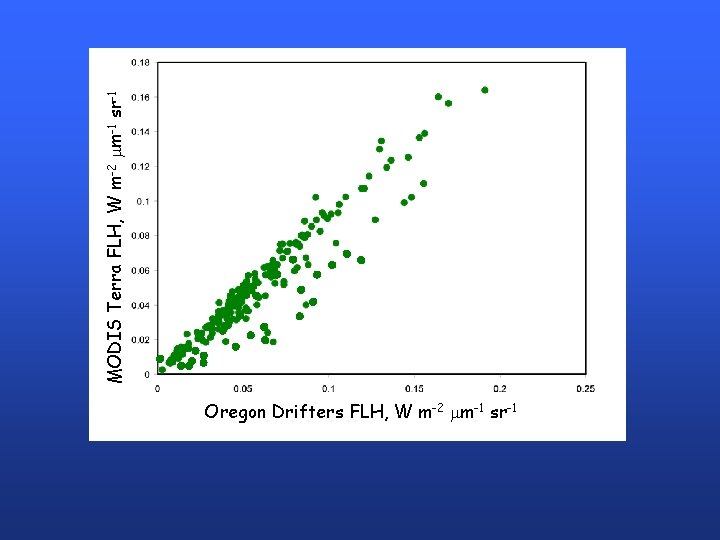 MODIS Terra FLH, W m-2 mm-1 sr-1 Oregon Drifters FLH, W m-2 mm-1 sr-1