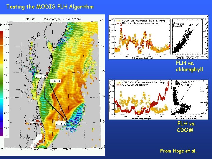 Testing the MODIS FLH Algorithm FLH vs. chlorophyll FLH vs. CDOM From Hoge et