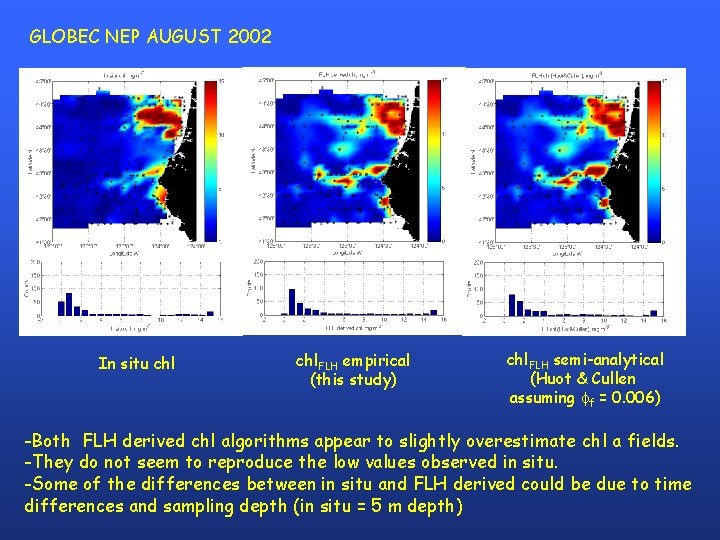 GLOBEC NEP AUGUST 2002 In situ chl. FLH empirical (this study) chl. FLH semi-analytical