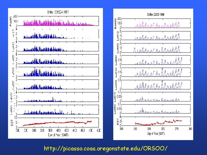 http: //picasso. coas. oregonstate. edu/ORSOO/ 