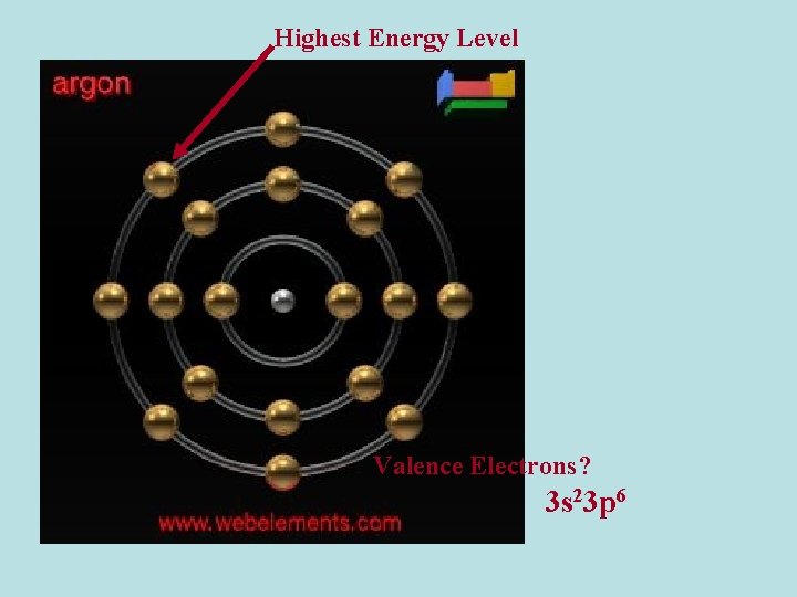 Highest Energy Level Valence Electrons? 3 s 23 p 6 
