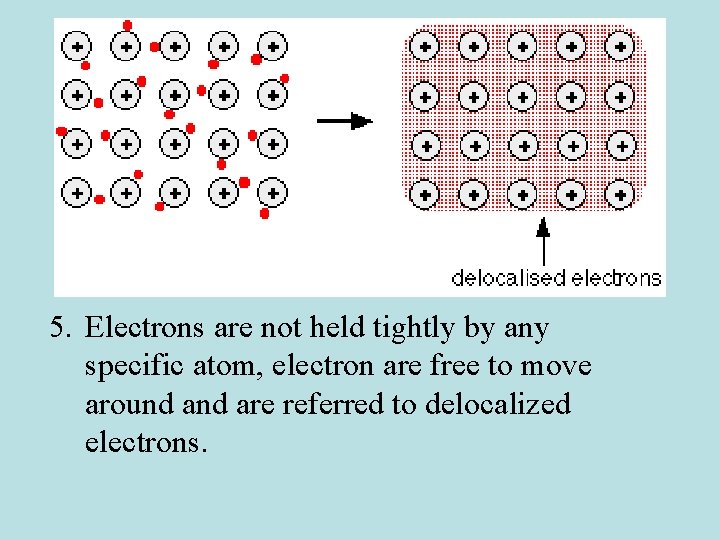 5. Electrons are not held tightly by any specific atom, electron are free to