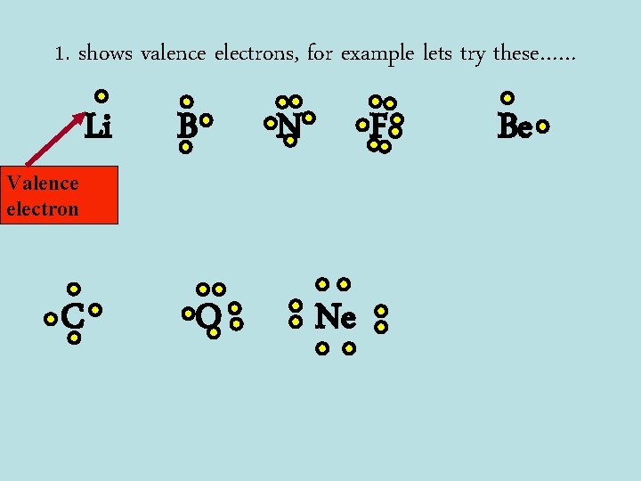 1. shows valence electrons, for example lets try these…… Li B N F Valence