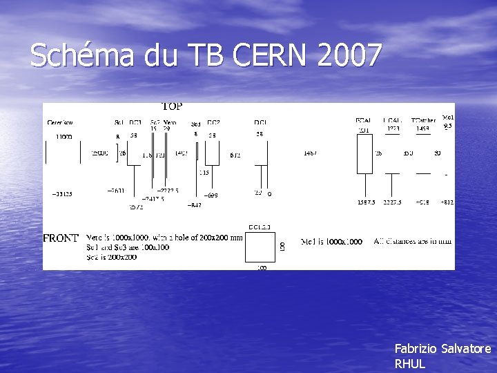 Schéma du TB CERN 2007 Fabrizio Salvatore RHUL 