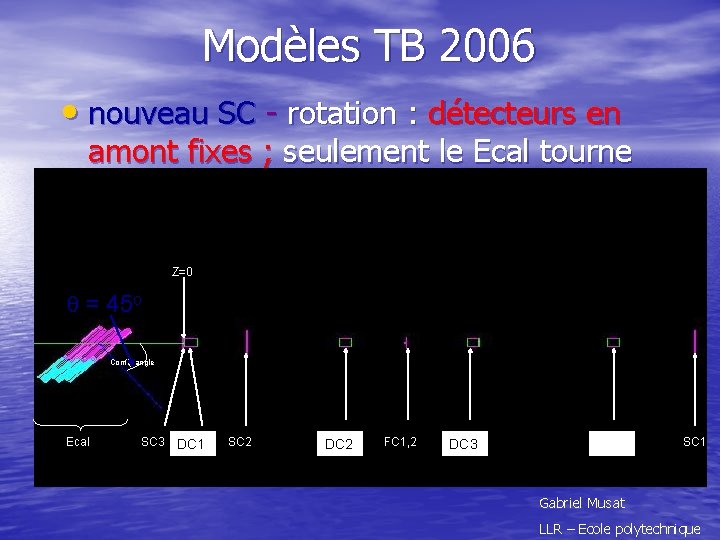 Modèles TB 2006 • nouveau SC - rotation : détecteurs en amont fixes ;