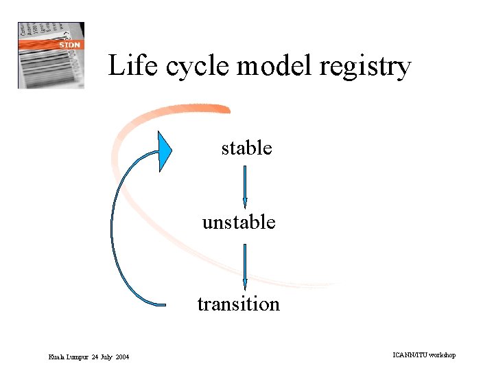 Life cycle model registry stable unstable transition Kuala Lumpur 24 July 2004 ICANN/ITU workshop
