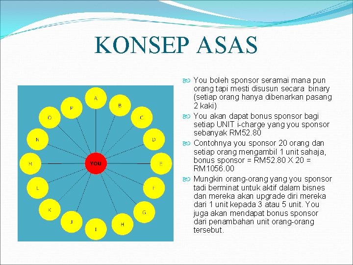 KONSEP ASAS You boleh sponsor seramai mana pun orang tapi mesti disusun secara binary
