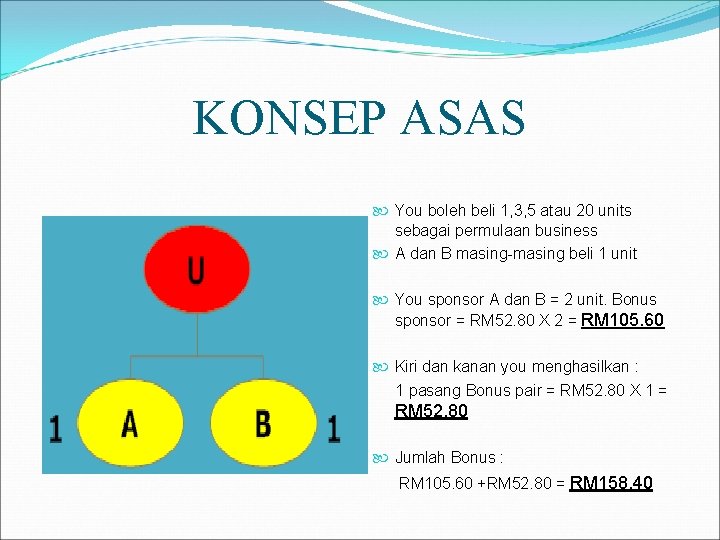 KONSEP ASAS You boleh beli 1, 3, 5 atau 20 units sebagai permulaan business