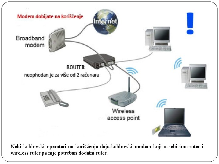 Neki kablovski operateri na korišćenje daju kablovski modem koji u sebi ima ruter i